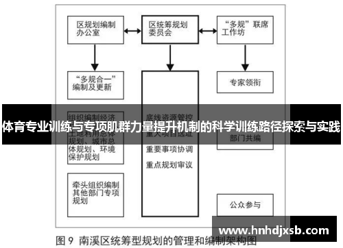 体育专业训练与专项肌群力量提升机制的科学训练路径探索与实践