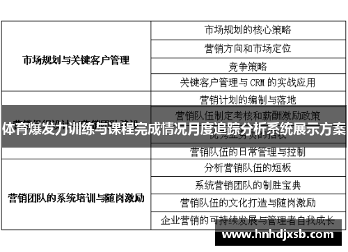 体育爆发力训练与课程完成情况月度追踪分析系统展示方案