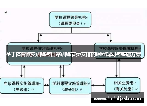 基于体育恢复训练与日常训练节奏安排的课程规划与实施方案